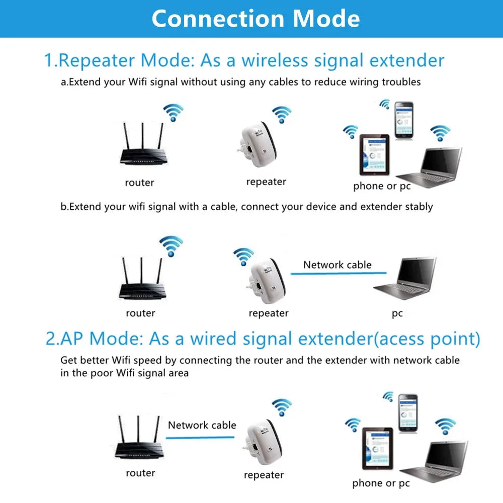 Ultimate WiFi Range Extender